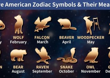 This is Native American Zodiac & Animal Symbols and its not what you think